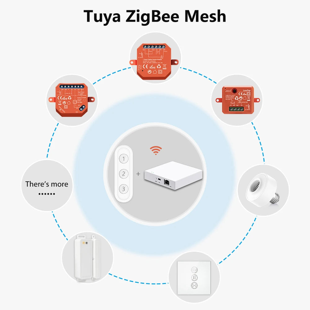 LoraTap ZigBee 3.0 Wireless 14 EU US Push Button Remote Tuya Scene Automation Control Switch Smart Life App Hub Need