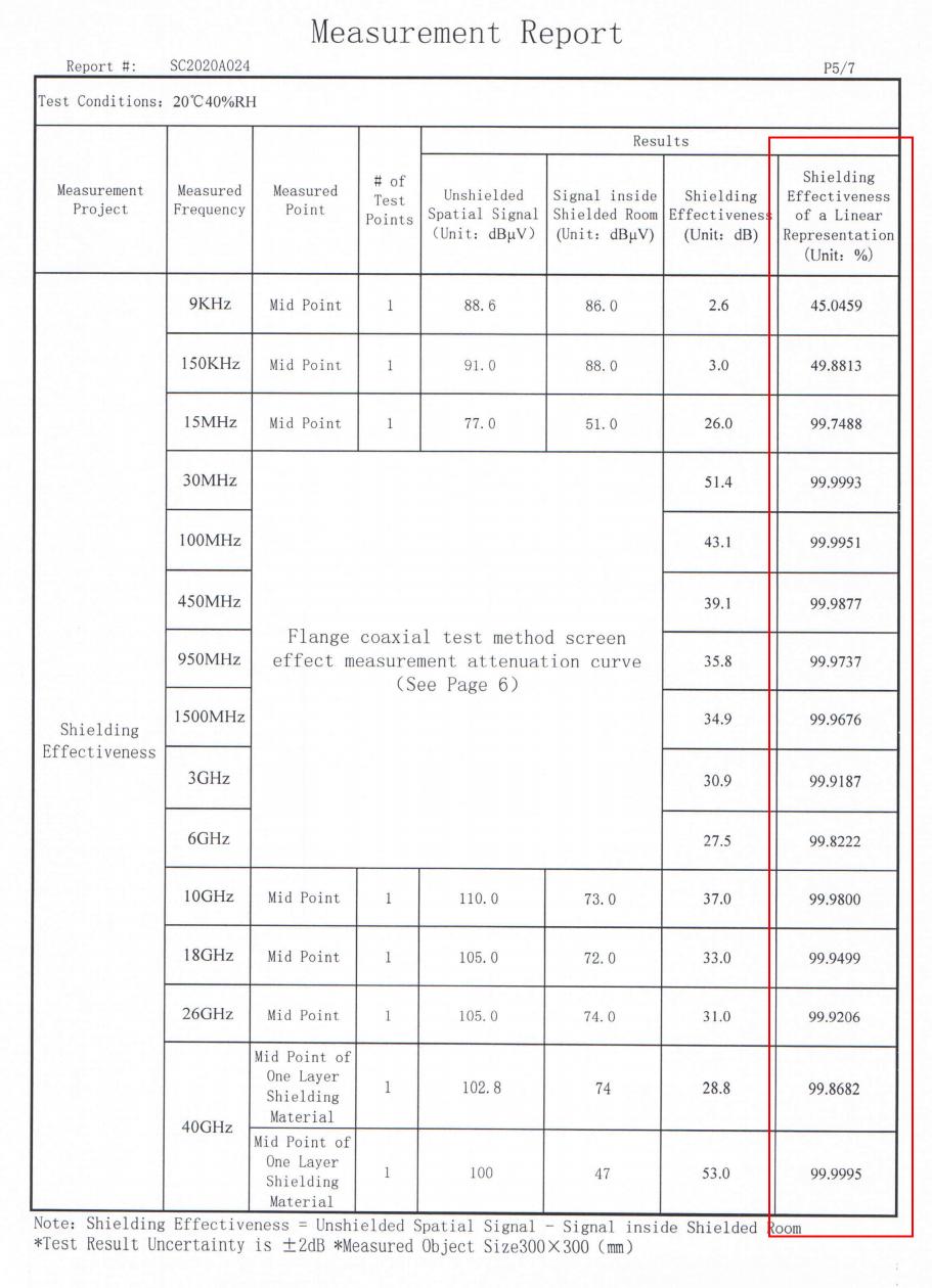 UrGarding RFID Blocking EMF High Protection Anti-radiation Shielding Silver Cotton Zipper-up Hoodie /Color Black