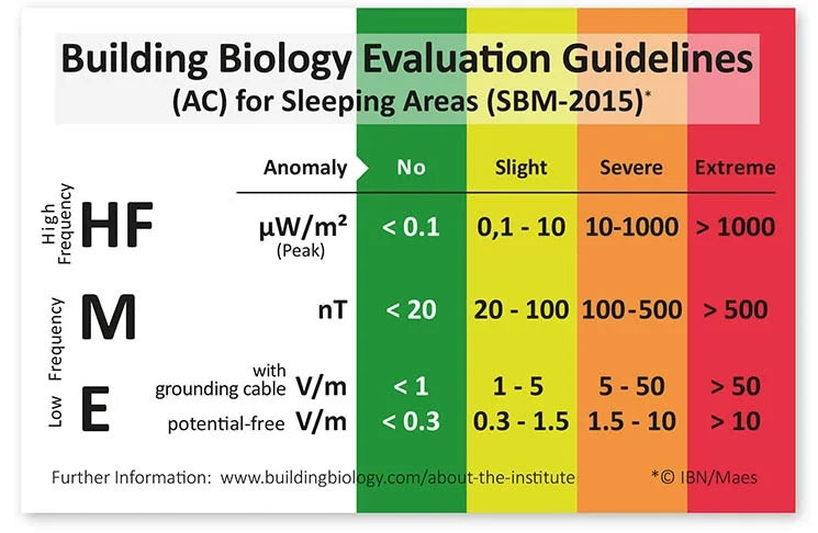 UrGarding RFID Blocking EMF High Protection Anti-radiation Shielding Silver Cotton Zipper-up Hoodie /Color Black