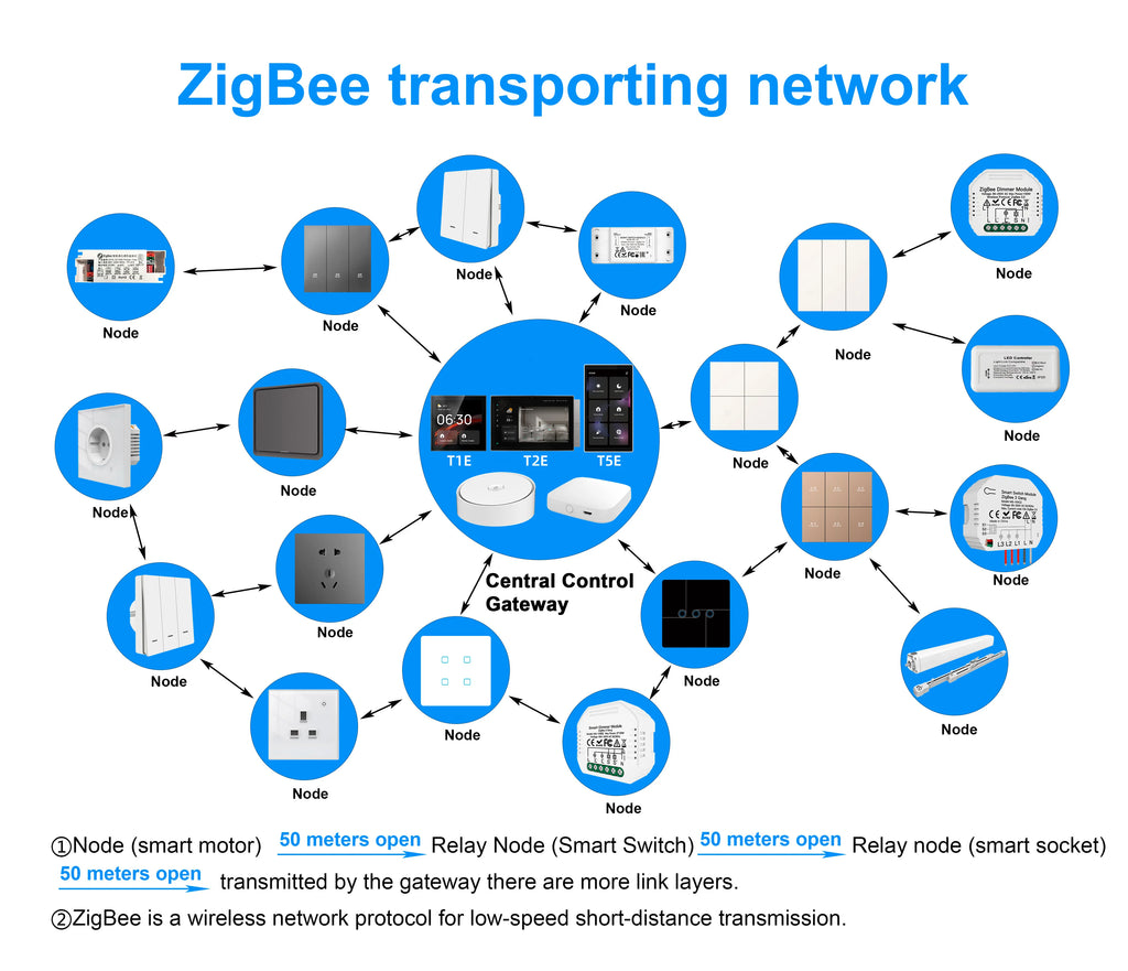 FUERS 4 Inch Touch Screen Multi-functional Smart Wall Switch T3E Switch Scene Panel Intelligent Home Touch Screen Zigbee