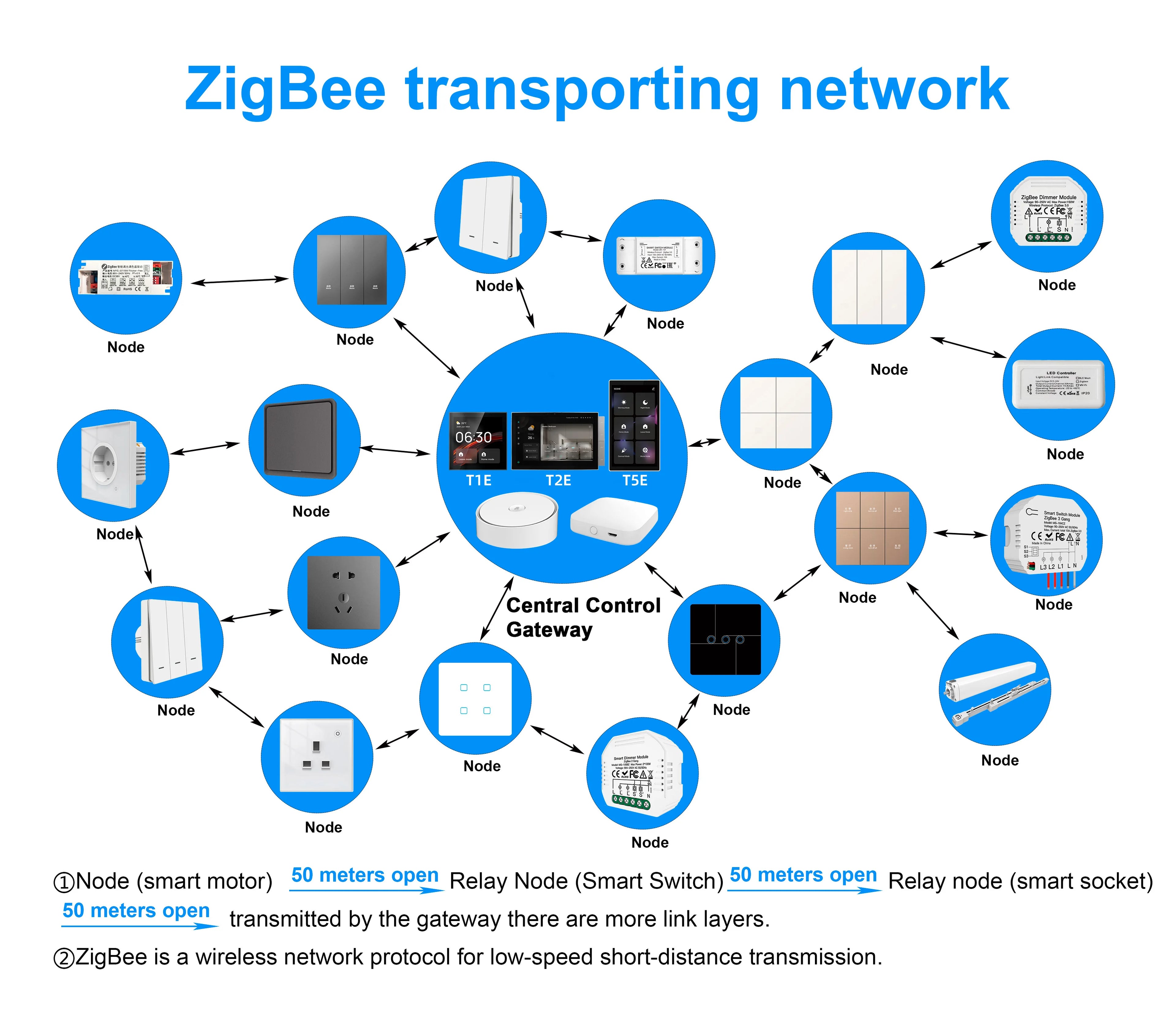 FUERS 4 Inch Touch Screen Multi-functional Smart Wall Switch T3E Switch Scene Panel Intelligent Home Touch Screen Zigbee