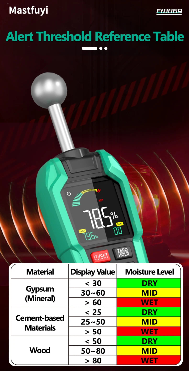 MASTFUYI Pinless Moisture Meter, Water Leak Finder, Non-Invasive Ball Sensor for Wood, Drywall, Flooring in Homes & RVs