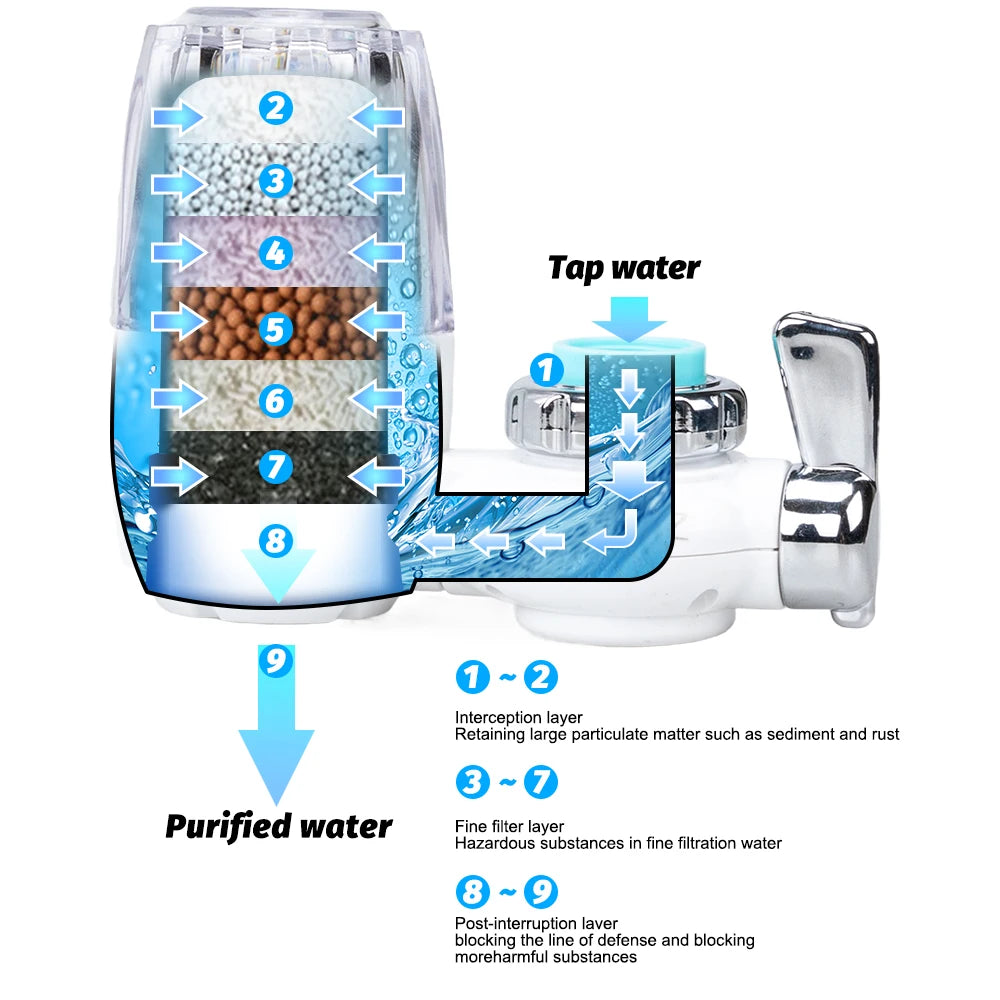 Removable Washable Tap Faucet Water Purifier Small Physical Filtering Kitchen One Filter Element Home Water Purifier