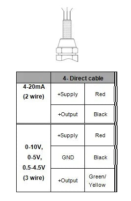pressure sensor transmitter for water oil fuel gas air G1/4 5V ceramic sensor stainless steel 0.5Mpa 1.2Mpa transducer