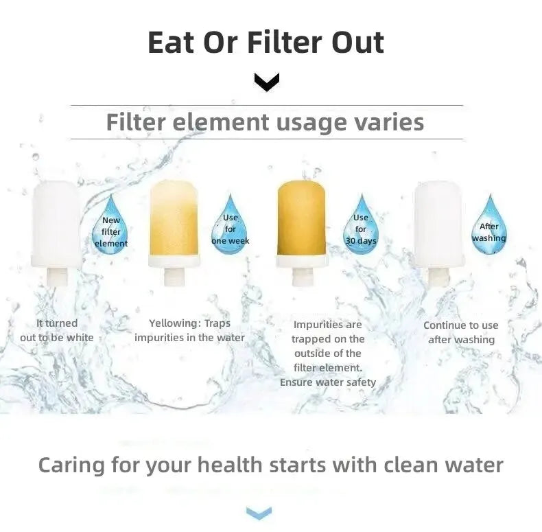 Tap Water Filter Washable Replacement Kitchen Faucet Long Lasting Filtro Water Purifier Tap Filter