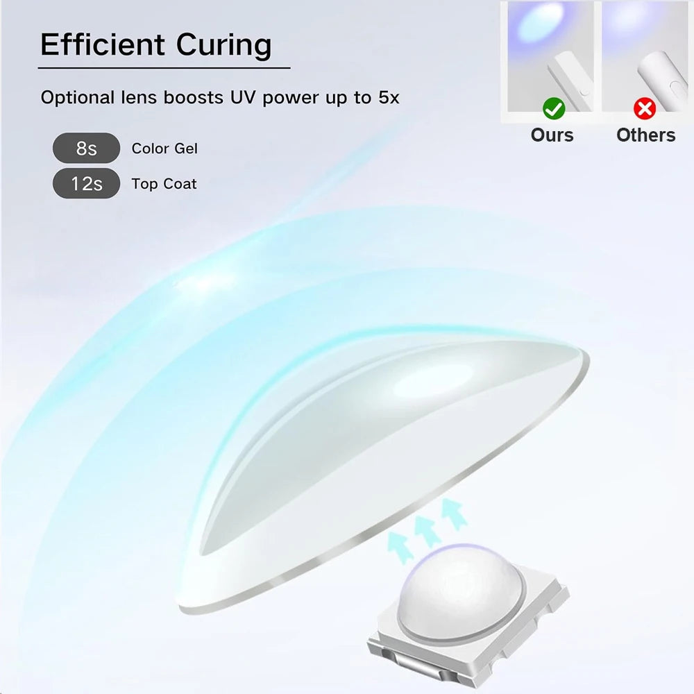 Mini UV Nail Light, Rechargeable Handheld Nail Dryer with Timer & Indicator, for Fasting Drying, Gel Nails and DIY Manicure Art