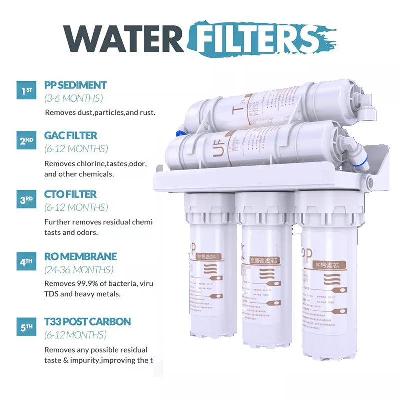 3+2 Water Filter System 5 Stages Drinking Water Filter Purifier for Household Kitchen with Filter Cartridge Kit Tap Filtration