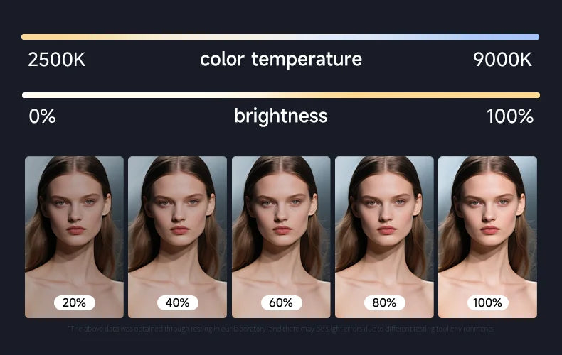 LED Selfie Fill Light for Magsafe Phone Adjustable Brightness Magsafe-Compatible Smartphone Vlog Photography Video Accessory