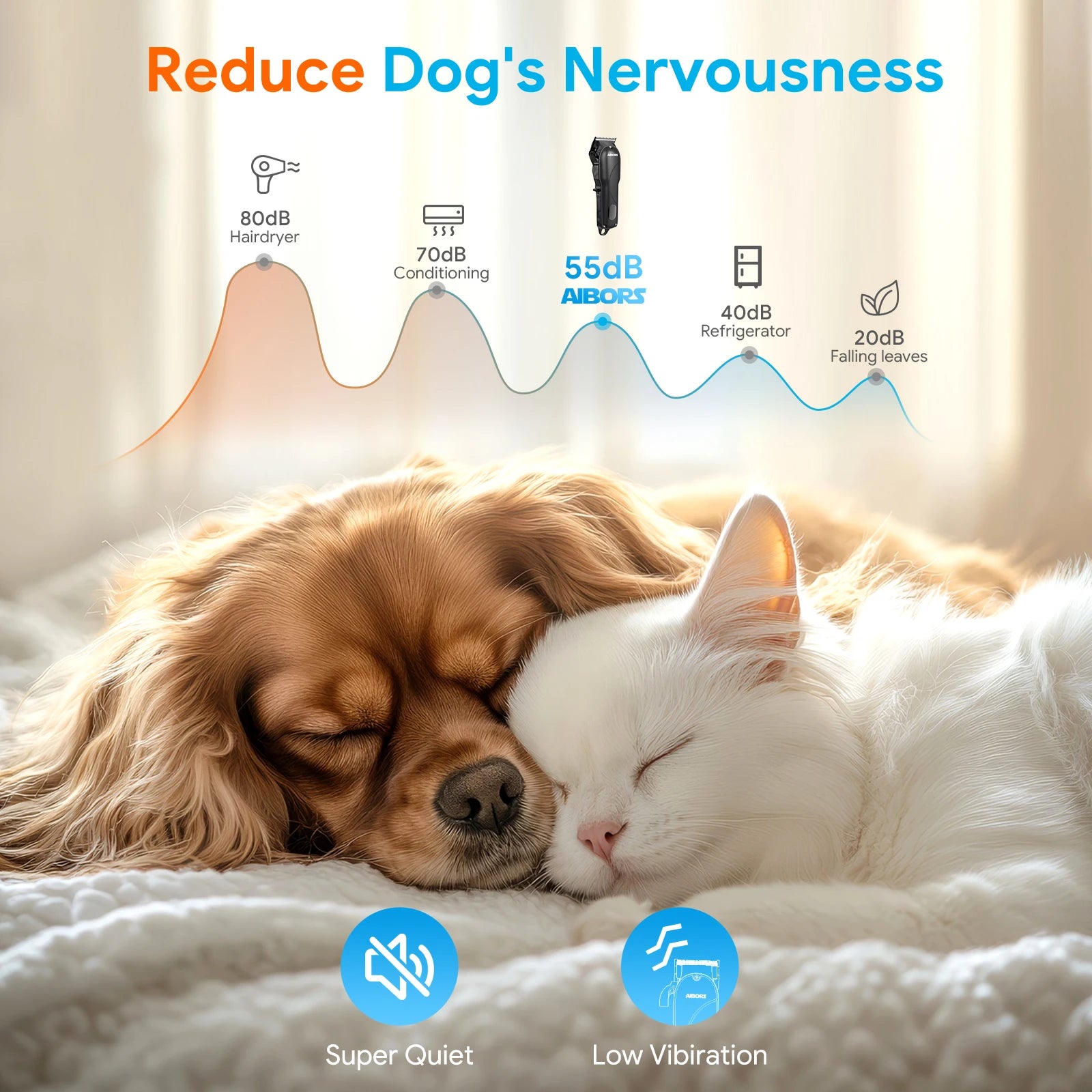 AIBORS Dog Trimmer Clipper Professional Pet Hair Cut Grooming Electronic Puppy Beauty Machine for Cat Dog Labrador Corgi