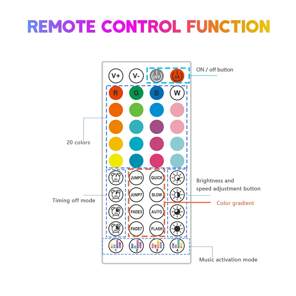EU Plug DC24V 3535 RGB Neon LED Strip 5/10/15/20/30M Bluetooth Music Sync Waterproof Neon Rope Light for Indoor Outdoor Decor