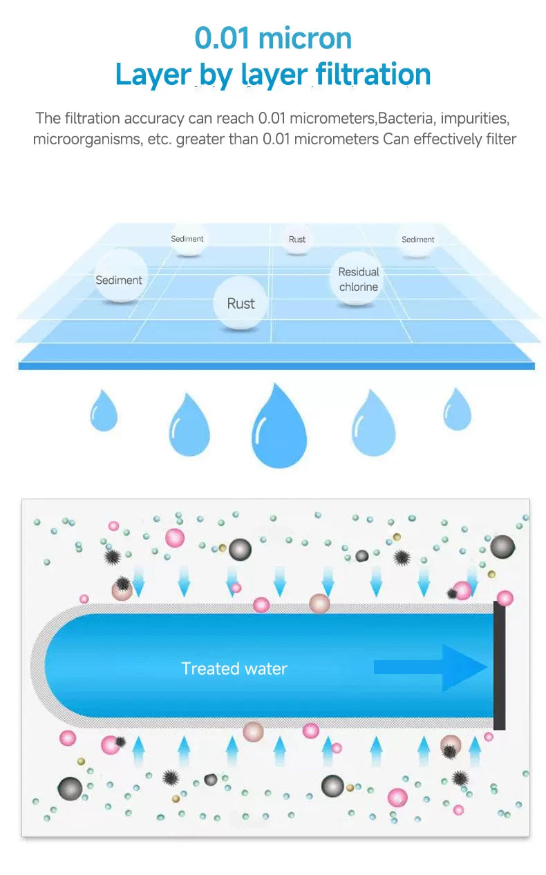 Kitchen Stainless Steel Faucet Water Filter Pre-filter Purifier Household Tap Water Direct Drinking