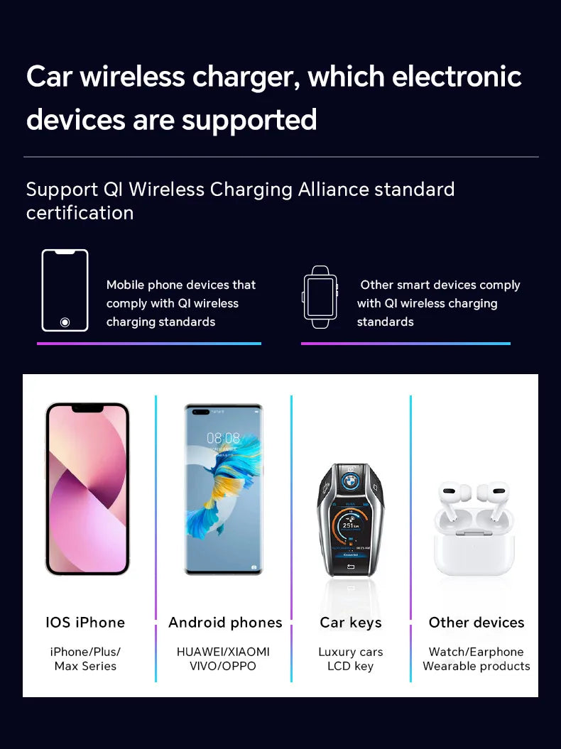 For BMW X5 F15 X6 F16 2014 2015 2016 2017 2018 15W Car QI wireless charger fast phone charger charging holder accessories