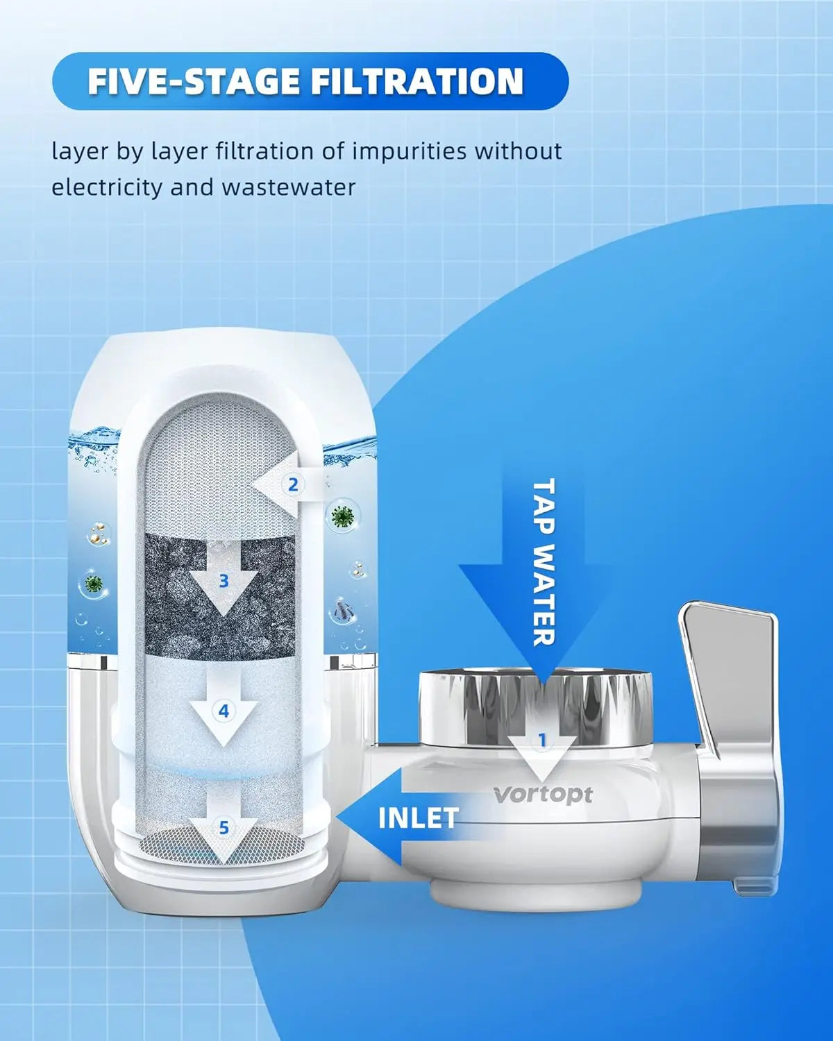 Vortopt Transparent Faucet Water Filter 400 Gallons Tap Water Purifier for Kitchen Filtro Osmose Filtration System Treatment