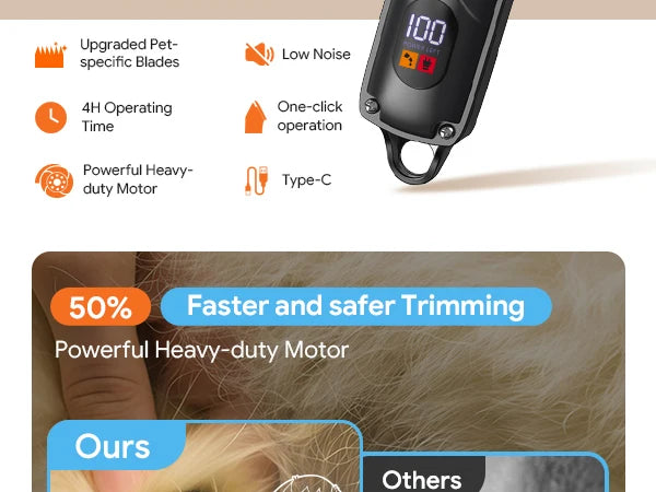 AIBORS Dog Trimmer Clipper Professional Pet Hair Cut Grooming Electronic Puppy Beauty Machine for Cat Dog Labrador Corgi