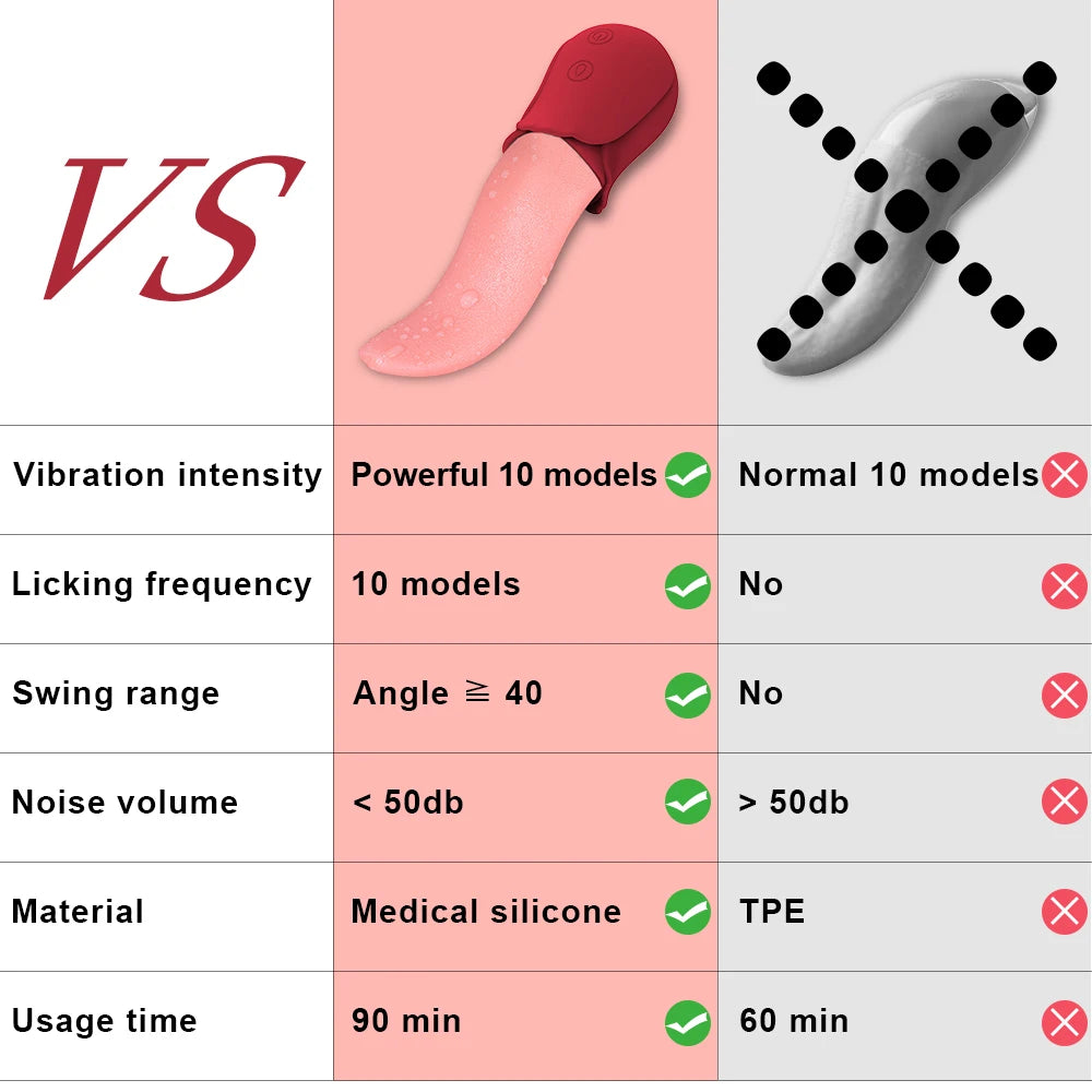 Powerful Tongue Licking Vibrator Adult Sex Toy For Women Female Masturbation G Spot Vibrators Nipple Vagina Clitoris Stimulator