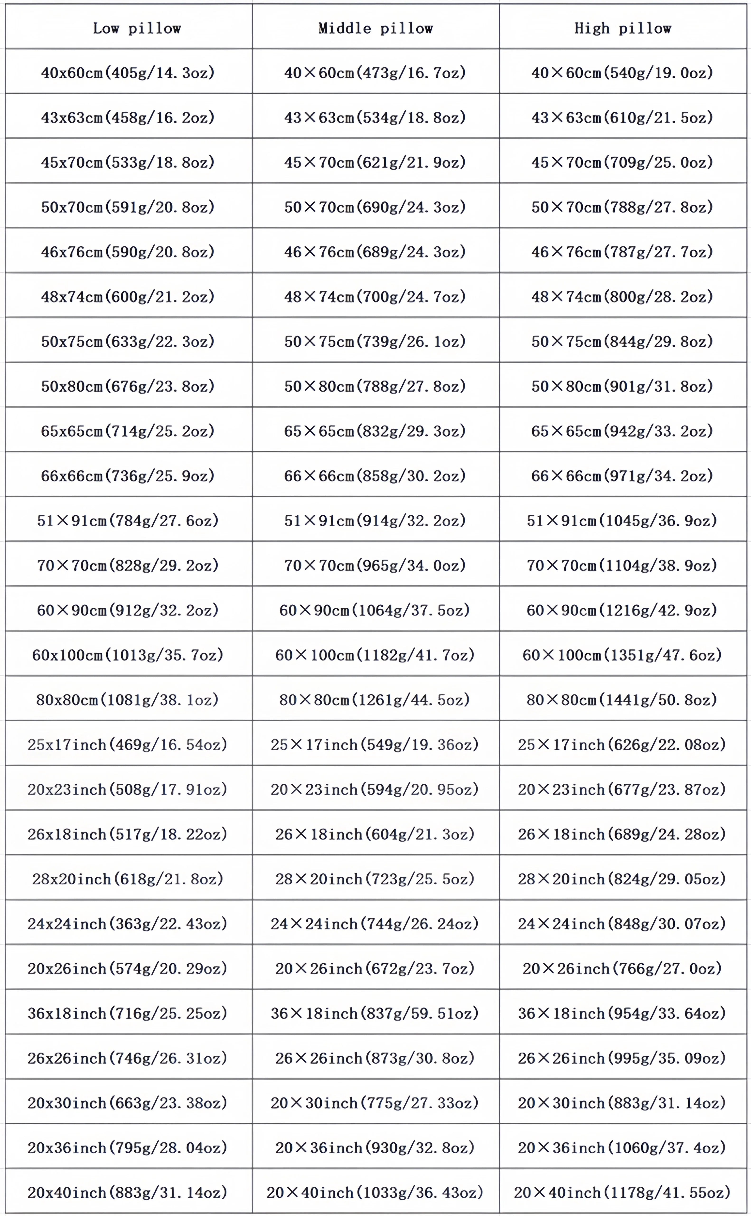 Down Pillow with 100% Goose Down 95% Fill 1200TC Cover - Queen King Standard Size Feather Down Pillow