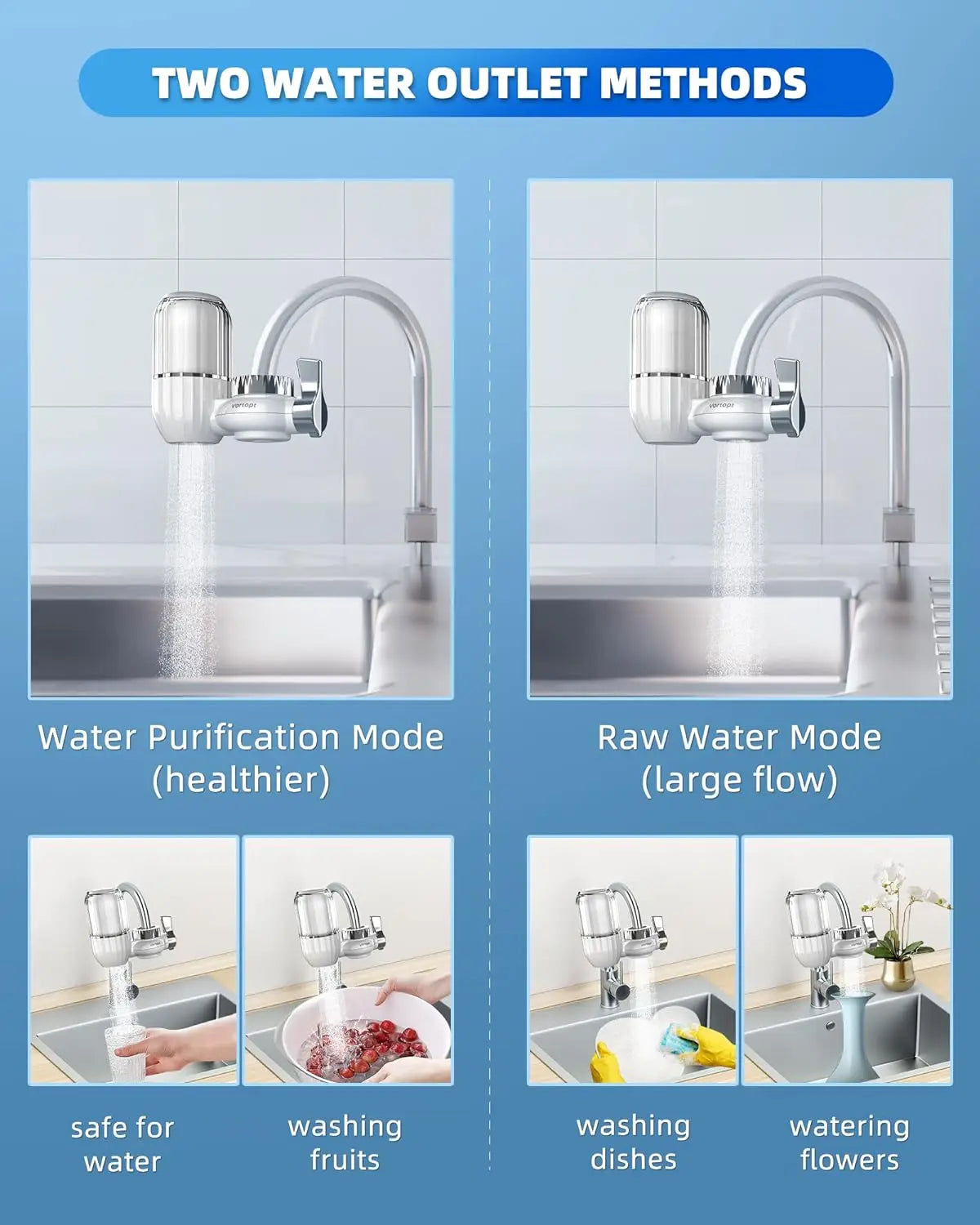 Vortopt Transparent Faucet Water Filter 400 Gallons Tap Water Purifier for Kitchen Filtro Osmose Filtration System Treatment