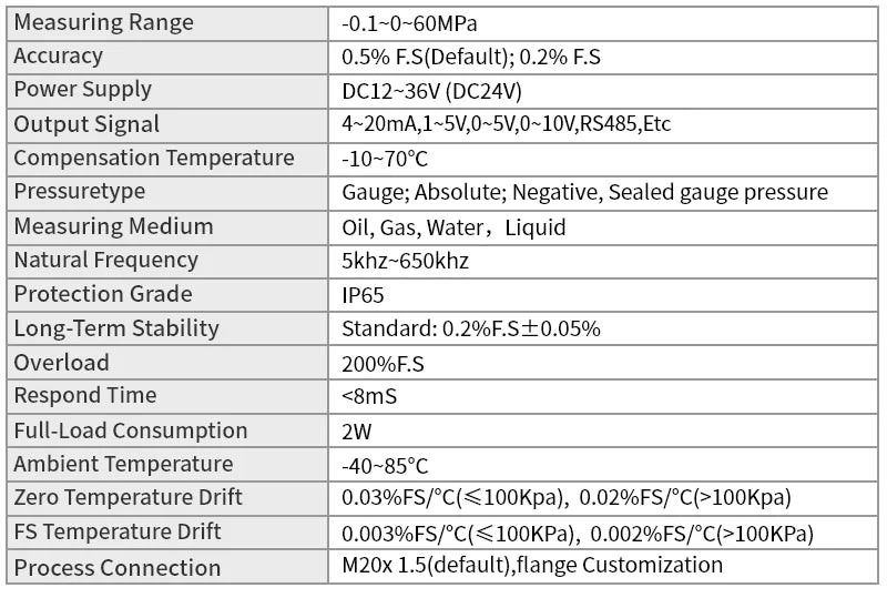 G1/4" 10bar 20bar 300bar 6bar 5Mpa Pressure Sensor oil water gas 4-20mA 0-3.3V pressure transmitter