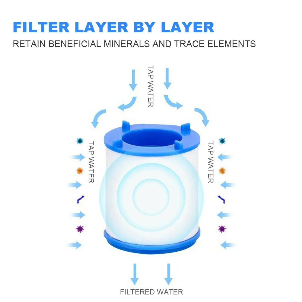 1-50Pcs Faucet Filter Elements Water Purifier Filter For Shower PP Cotton Filtration For Kitchen Remove Chlorine Heavy Metals