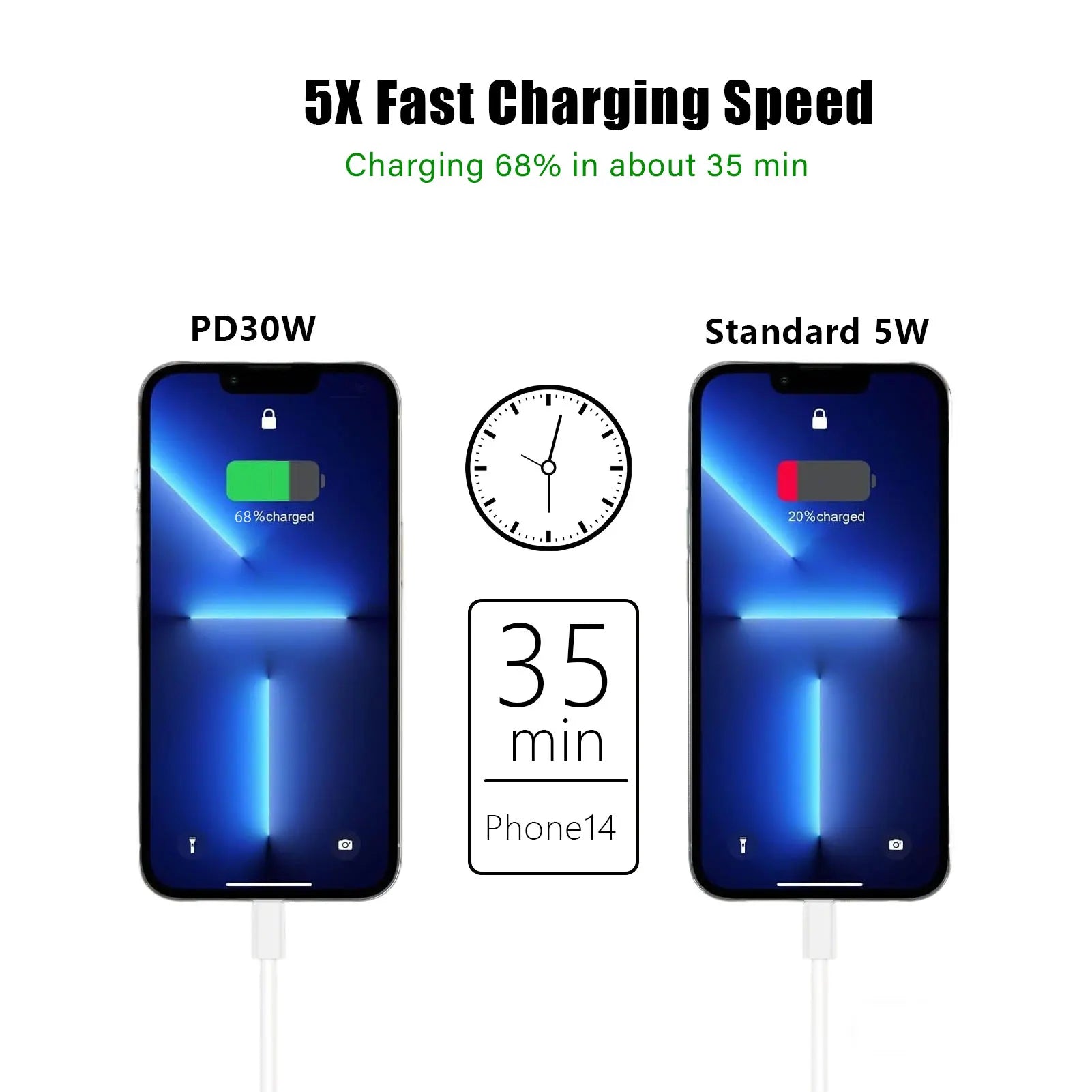 For Apple Original 30W Type C Fast Charger For iPhone 16 15 14 13 12 11 Pro Max Plus PD Charging Cable Charger Phone Accessories