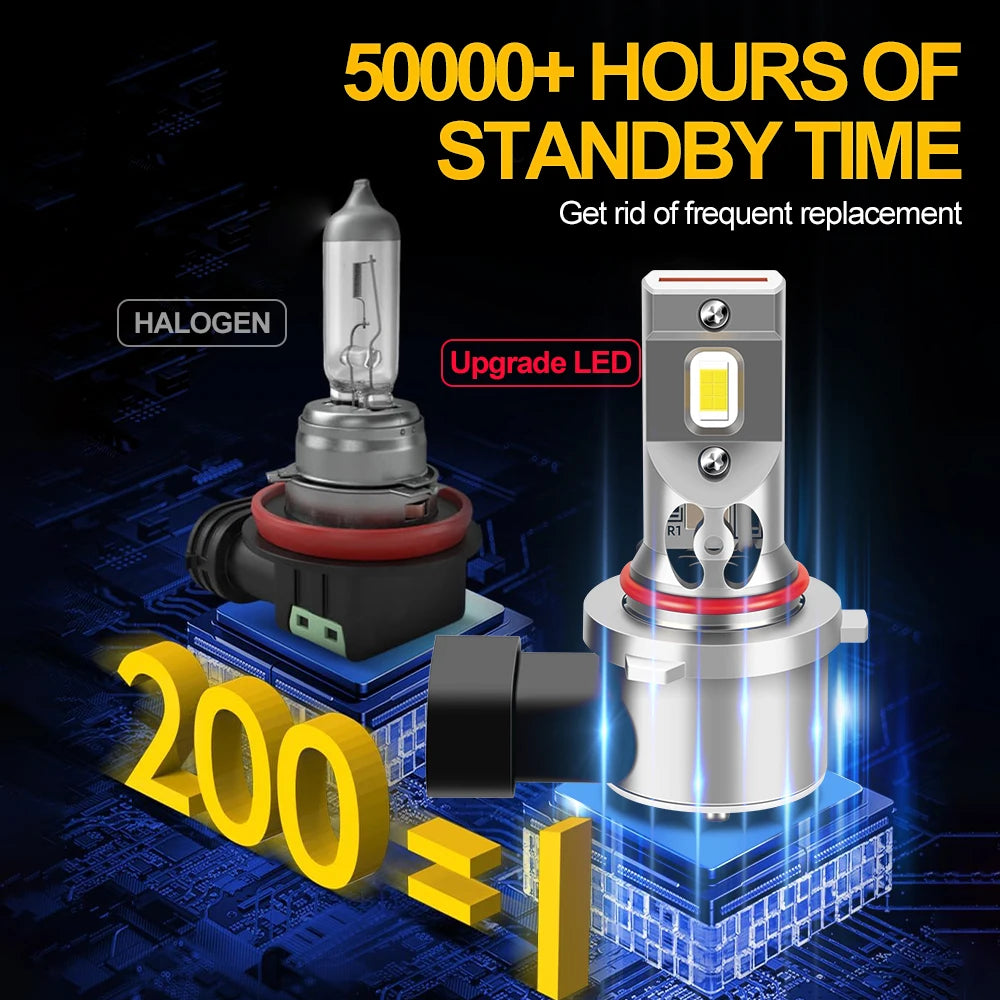 2PCS H7 H4 LED Bulbs Car Headlight Turbo Fan H11 H8 H9 9005 HB3 Led Lights 9006 HB4 Auto Headlamp CSP 30000LM 6000K Super White