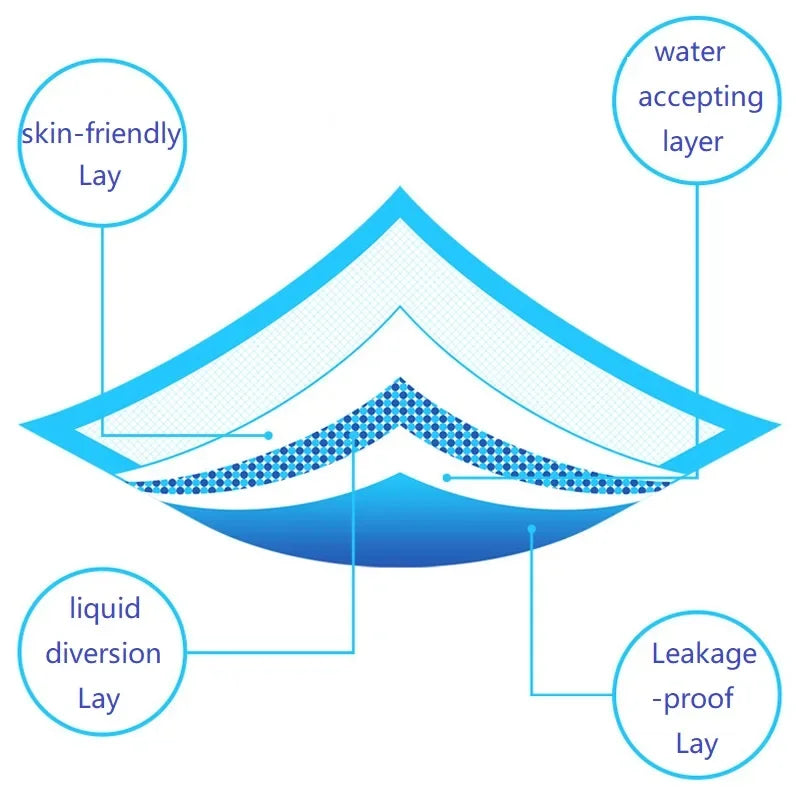 20/40/60/100pcs Dog Cat Underpad Disposable Diapers Pet Products Toilet Diapers For Dog Soakers Mat Puppy Care Accessories S-XL