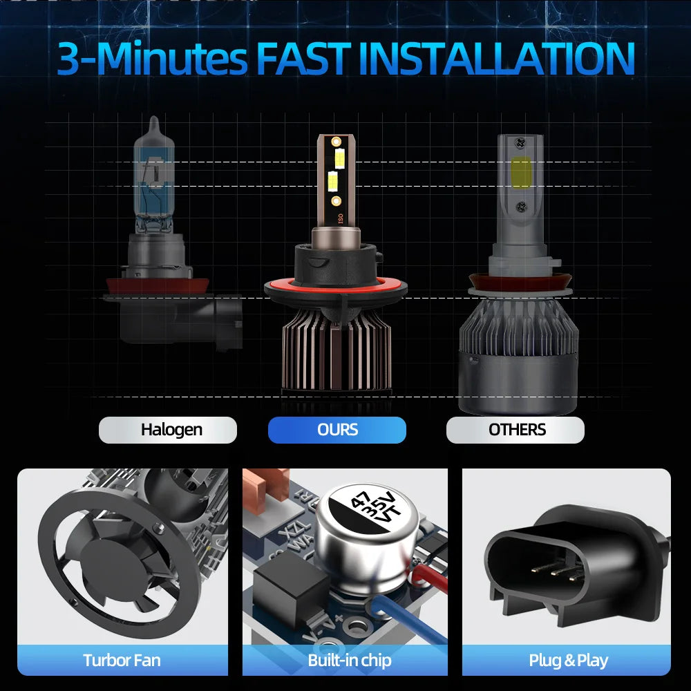 Car Headlight H1 H3 H4 H7 LED Bulb H8 H11 9005 HB3 9006 HB4 9004 HB1 9007 HB5 H13 9008 880 Led Lights 26000LM Turbo 12V lampada