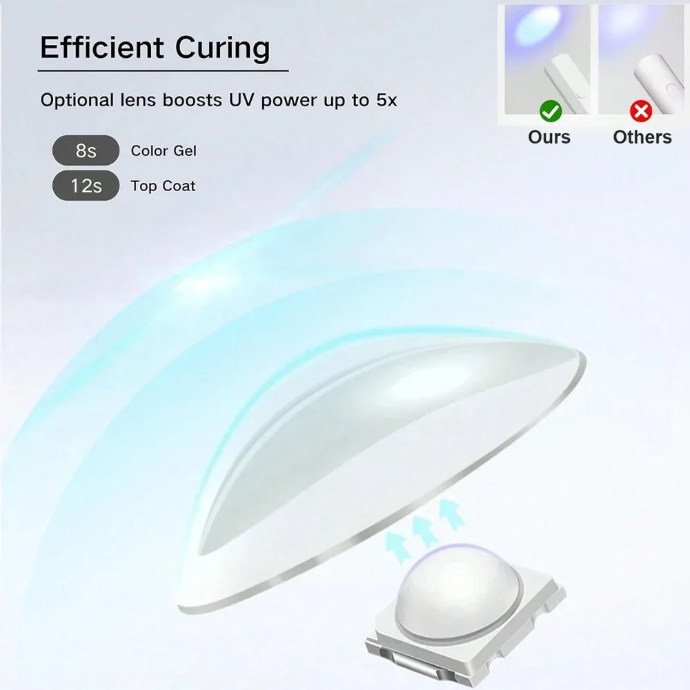 Portable UV/LED Nail Lamp - Handheld Cordless Gel Polish Dryer for Fast 60s Curing, Mini Manicure Light for Home & Travel Use