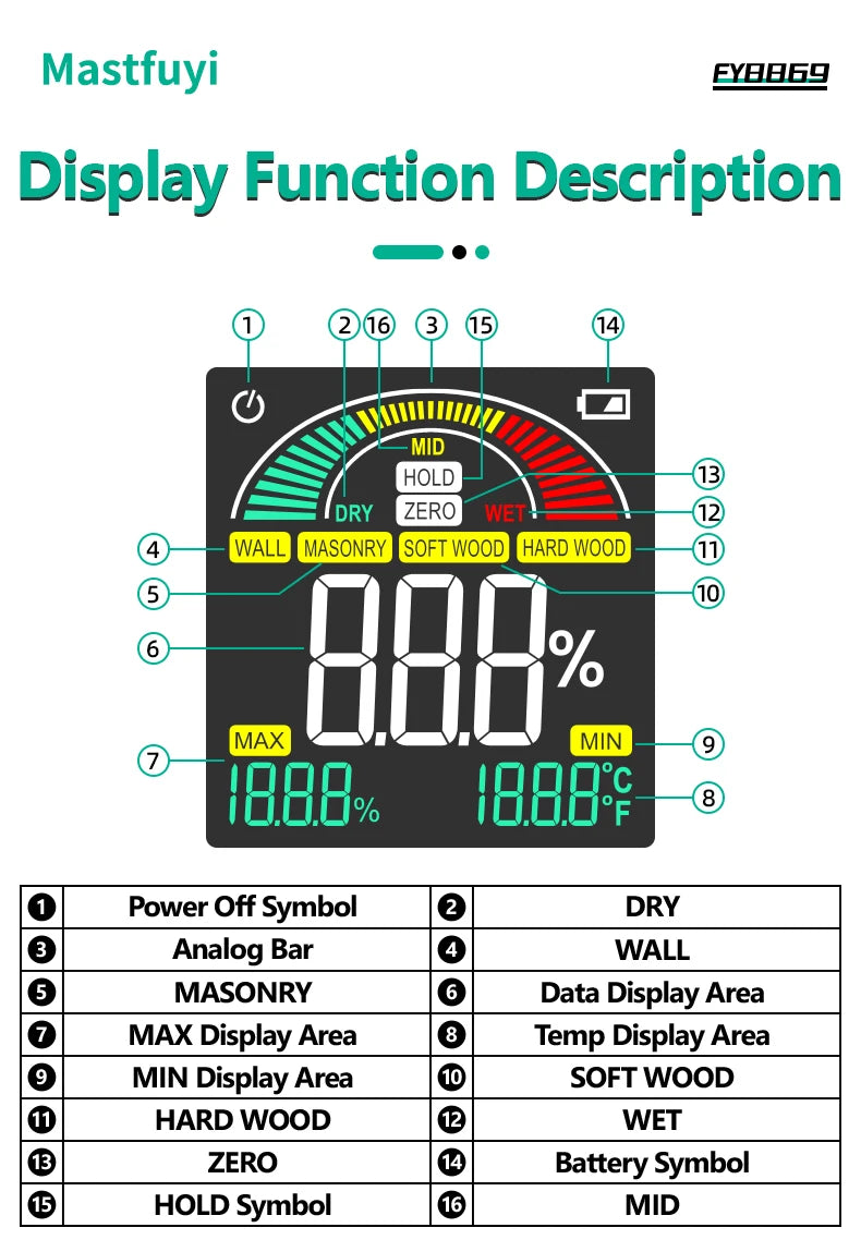 MASTFUYI Pinless Moisture Meter, Water Leak Finder, Non-Invasive Ball Sensor for Wood, Drywall, Flooring in Homes & RVs