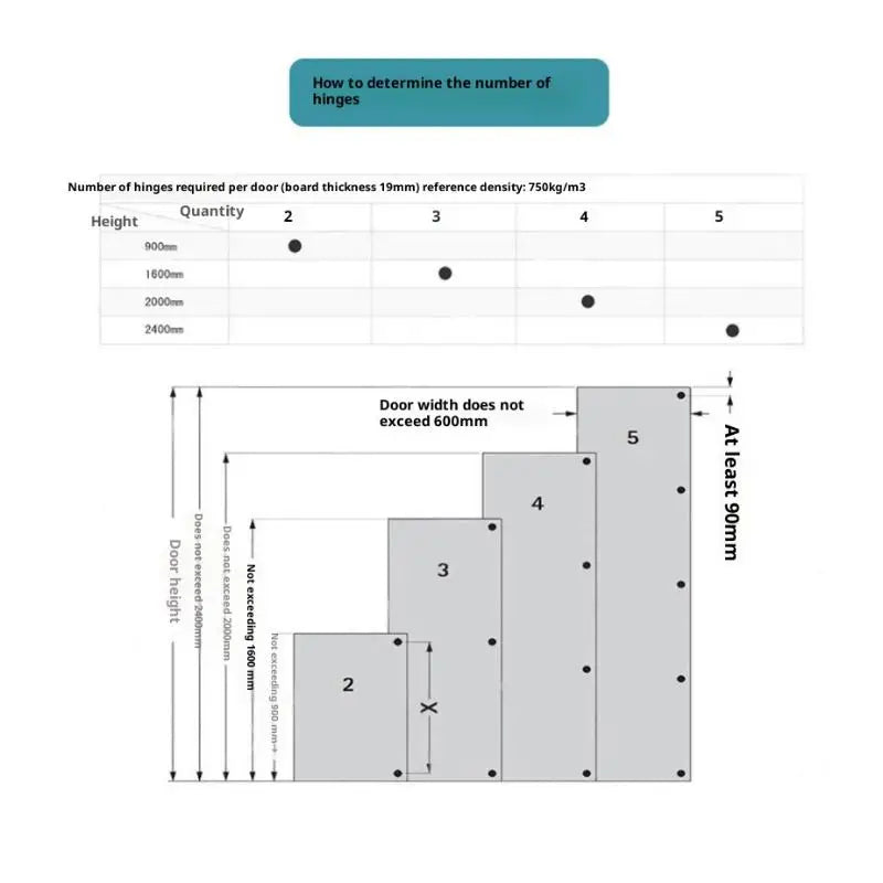 Universal Heavy-Duty Aluminum Frame Glass Door Hinge for Bathroom Kitchen Display & Storage Cabinets - Hidden Installation