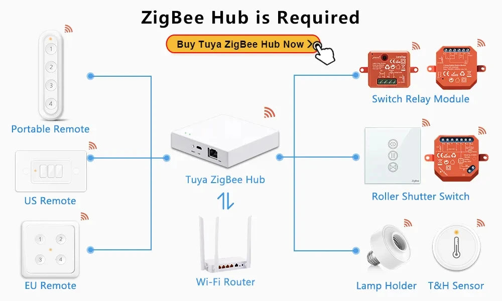 Tuya Smart Life ZigBee 3.0 Wireless Portable Pushbutton 1,2,3,4 Gang Remote Controller Scene Switch
