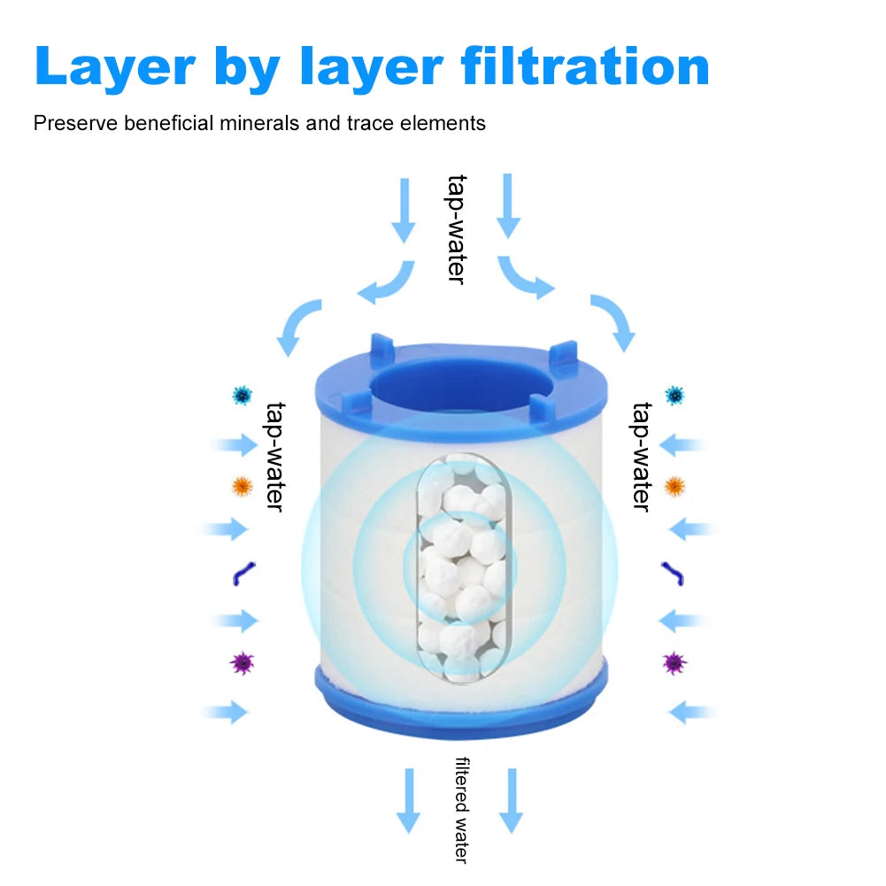 360 Degree Water Filter Tap with PP Cotton Filter Element Tap Extension Interchangeable Filter Element Suitable for Tap