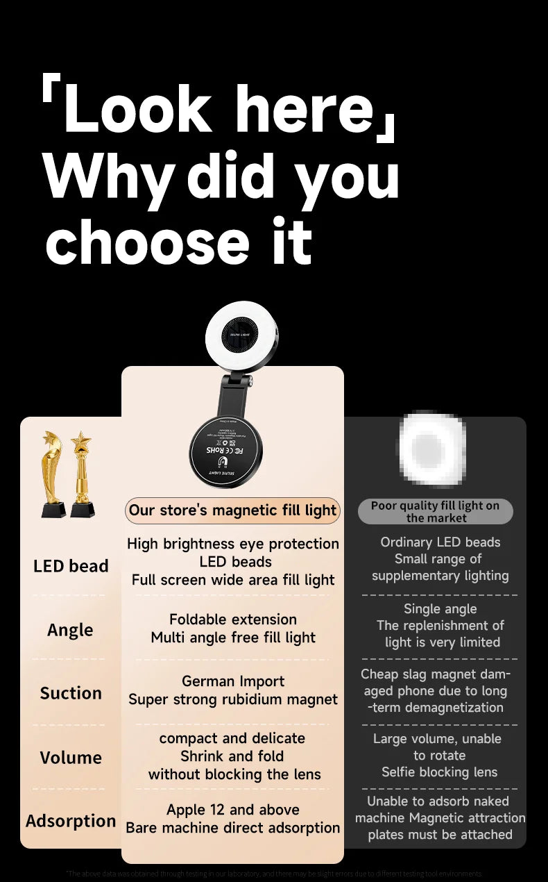 LED Selfie Fill Light for Magsafe Phone Adjustable Brightness Magsafe-Compatible Smartphone Vlog Photography Video Accessory