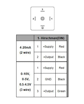 water oil fuel gas air pressure transmitter G1/4 12-36V 4-20mA 0-600bar optional stainless steel pressure transducer sensor