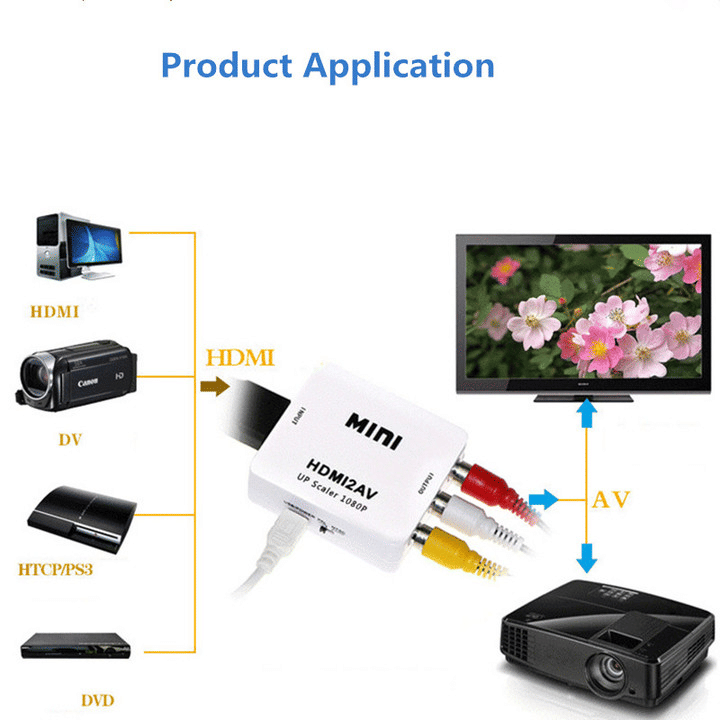 Premium HDMI to RCA AV Scaler Adapter 1080P HD Video Audio Converter Box