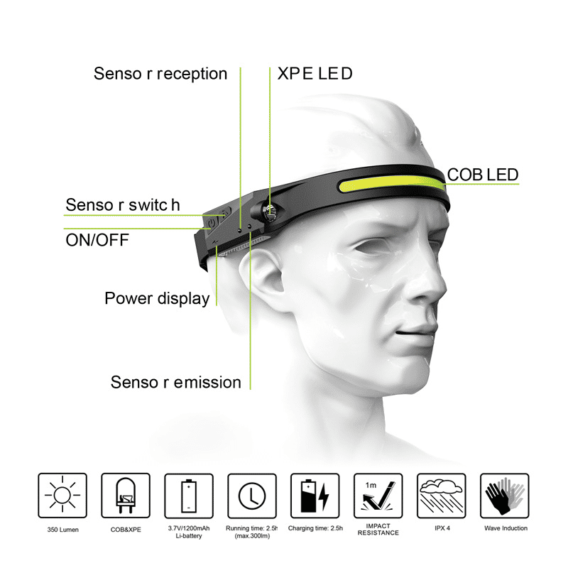 Versatile COB LED Sensor Headlamp, USB Rechargeable with 5 Lighting Modes
