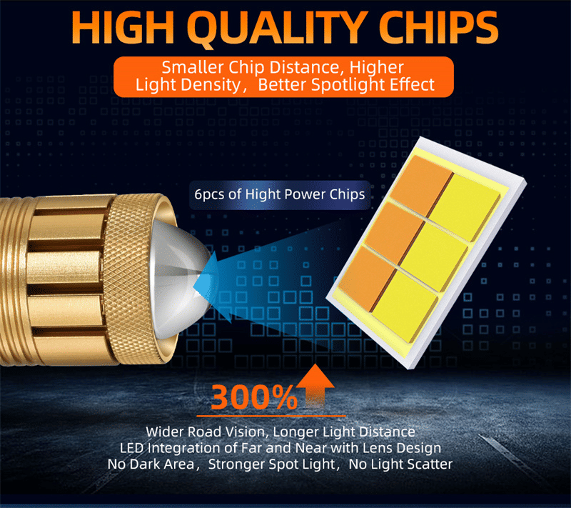 RV11 Bi-LED Motorcycle Headlight Bulb H4 32W 16000 Lumens Dual Color