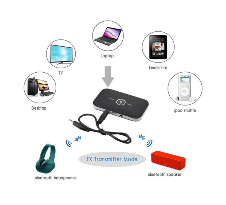 Bluetooth 5.0 Wireless Audio Adapter Transmitter Receiver for TV PC Phone Stereo