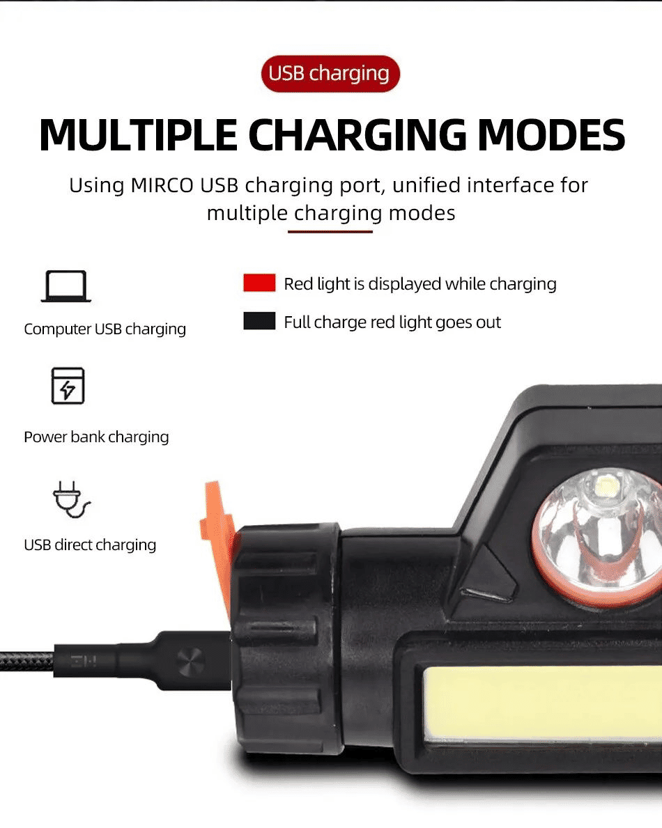 Powerful COB LED USB Rechargeable Headlamp - Super Bright, Magnetic, Waterproof Head Torch