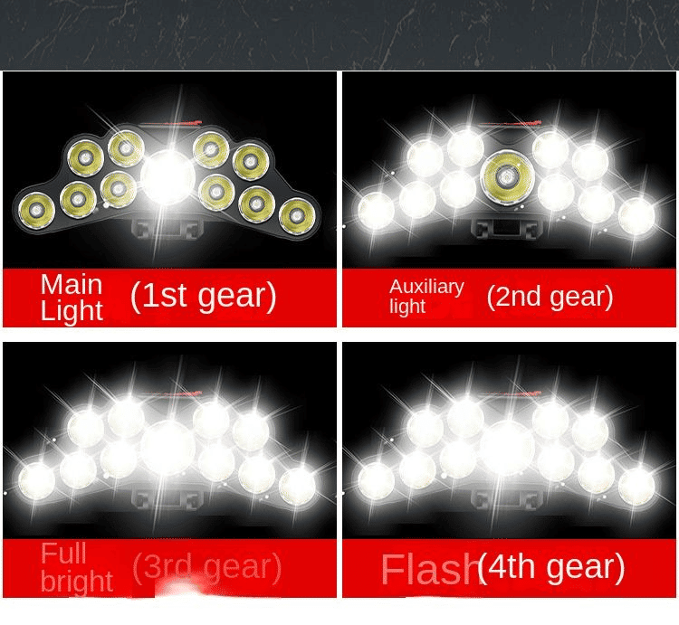 Powerful 11-LED Rechargeable Headlamp: High Lumen USB-C Headlight for Outdoor Adventures