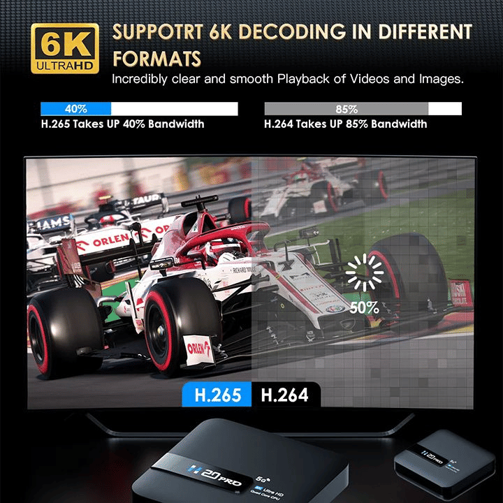 H20PRO Smart Android 10.0 TV Box, Dual WiFi, 4K HD Streaming