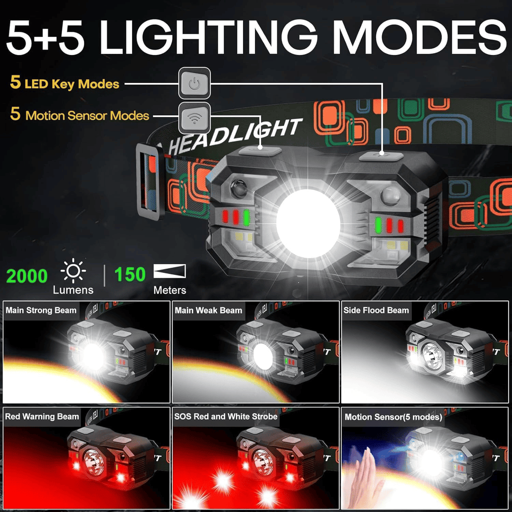 Rechargeable 2000 Lumen LED Headlamp, Red Light, Motion Sensor for Outdoors