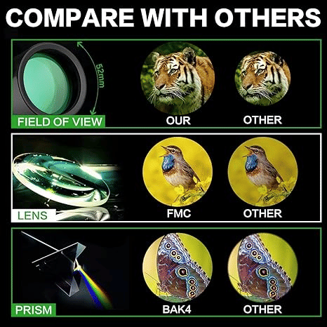 High-Powered 16X52 Mini Monocular Telescope: BAK4 FMC Prism Optics for Adults