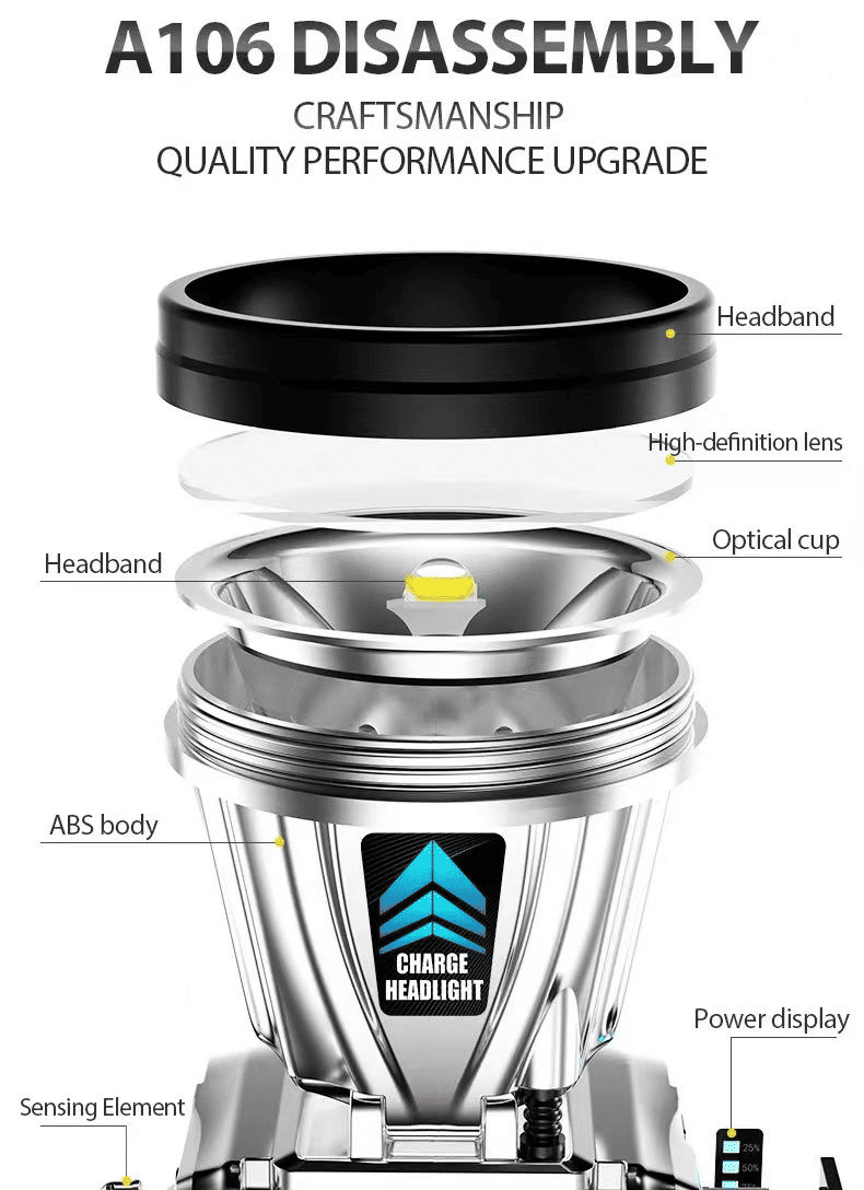 Powerful LED USB Rechargeable Headlight for Outdoor Night Fishing Camping Running