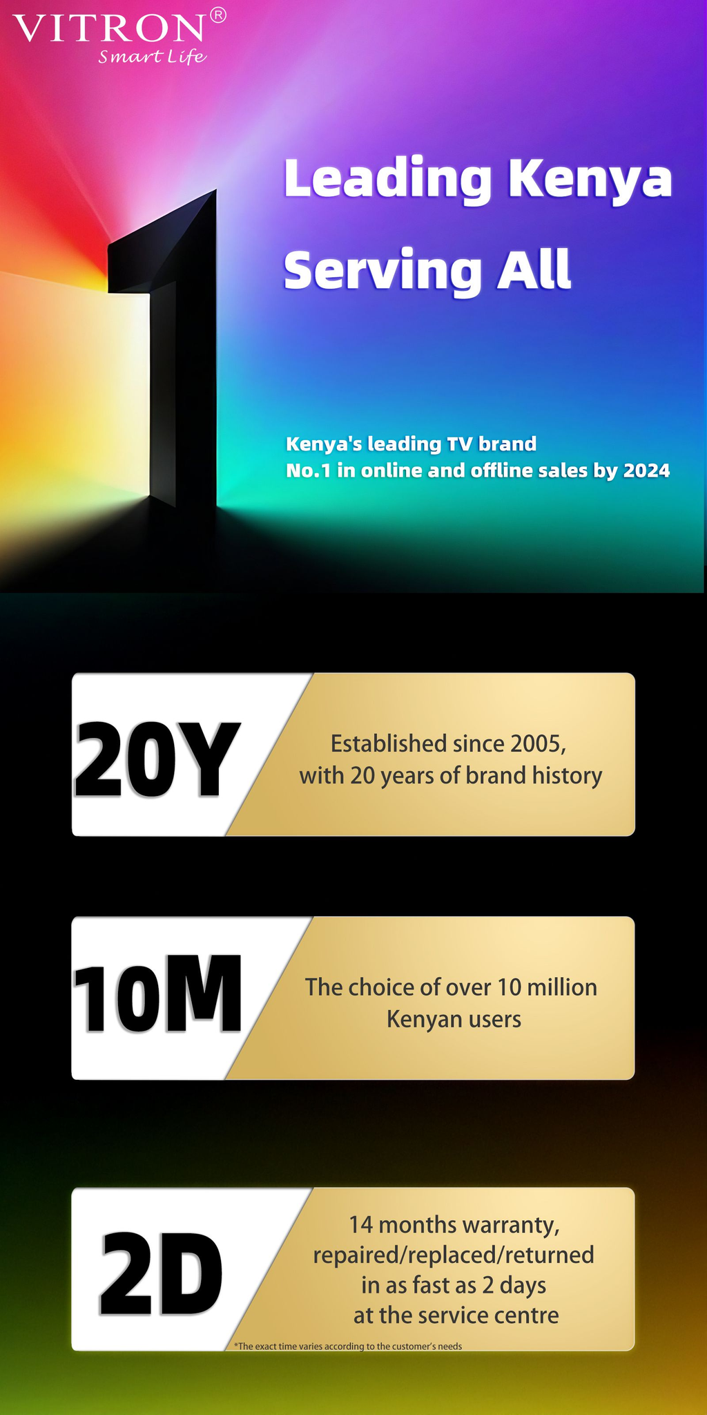 Vitron 32-inch Frameless Smart HD Android 11 TV with Netflix Bluetooth DVB-T2