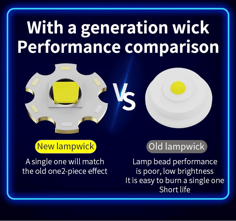 Powerful Rechargeable LED Headlamp: White Laser, 3 Modes, IPX6 Waterproof Outdoor