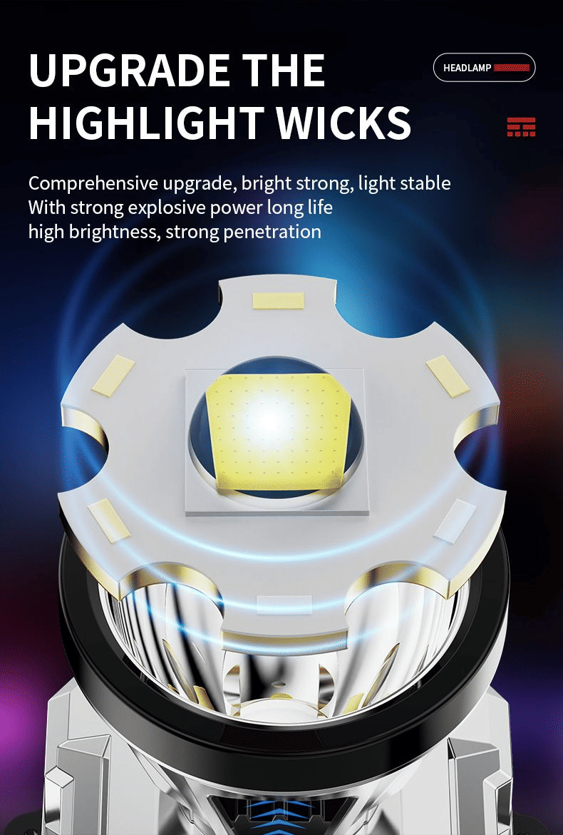 Powerful Rechargeable LED Headlamp: White Laser, 3 Modes, IPX6 Waterproof Outdoor