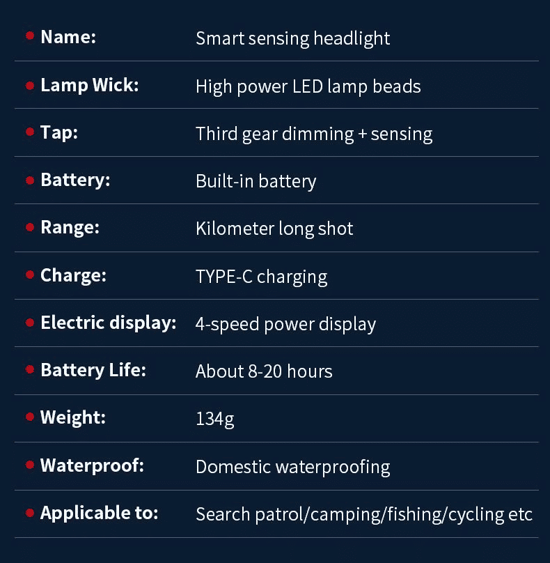 Powerful Rechargeable LED Headlamp: White Laser, 3 Modes, IPX6 Waterproof Outdoor